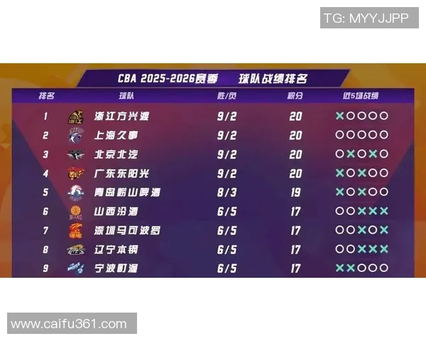 上海篮球队力压群雄荣登全国力量排行榜第七位